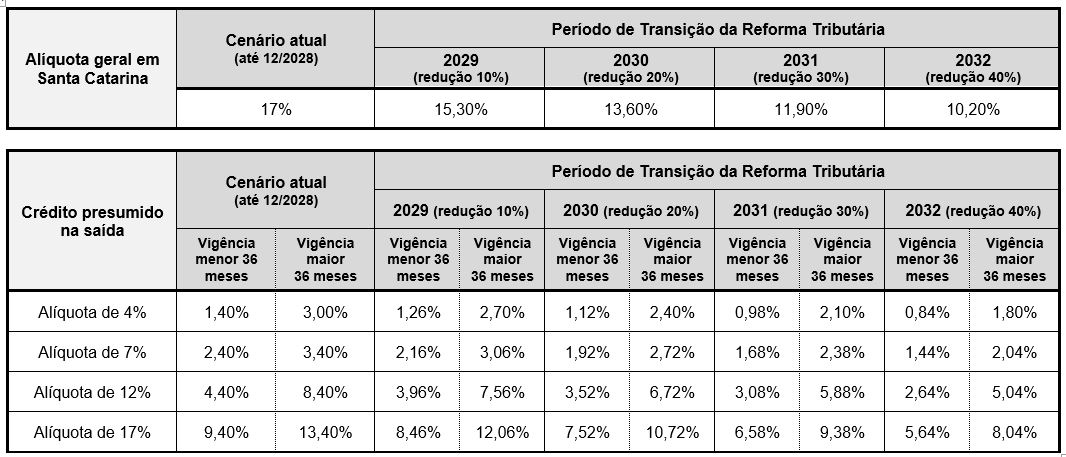 Tabela

O conteúdo gerado por IA pode estar incorreto.